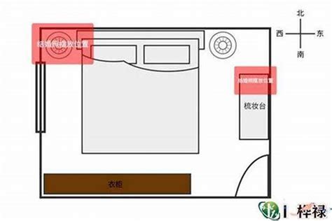 床头板风水|【卧室风水】分享床头柜风水5要点，规划对了好运又。